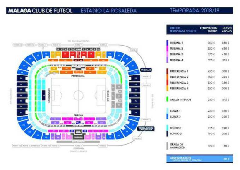 Infografía con los precios de la campaña de abonos para la temporada 18-19