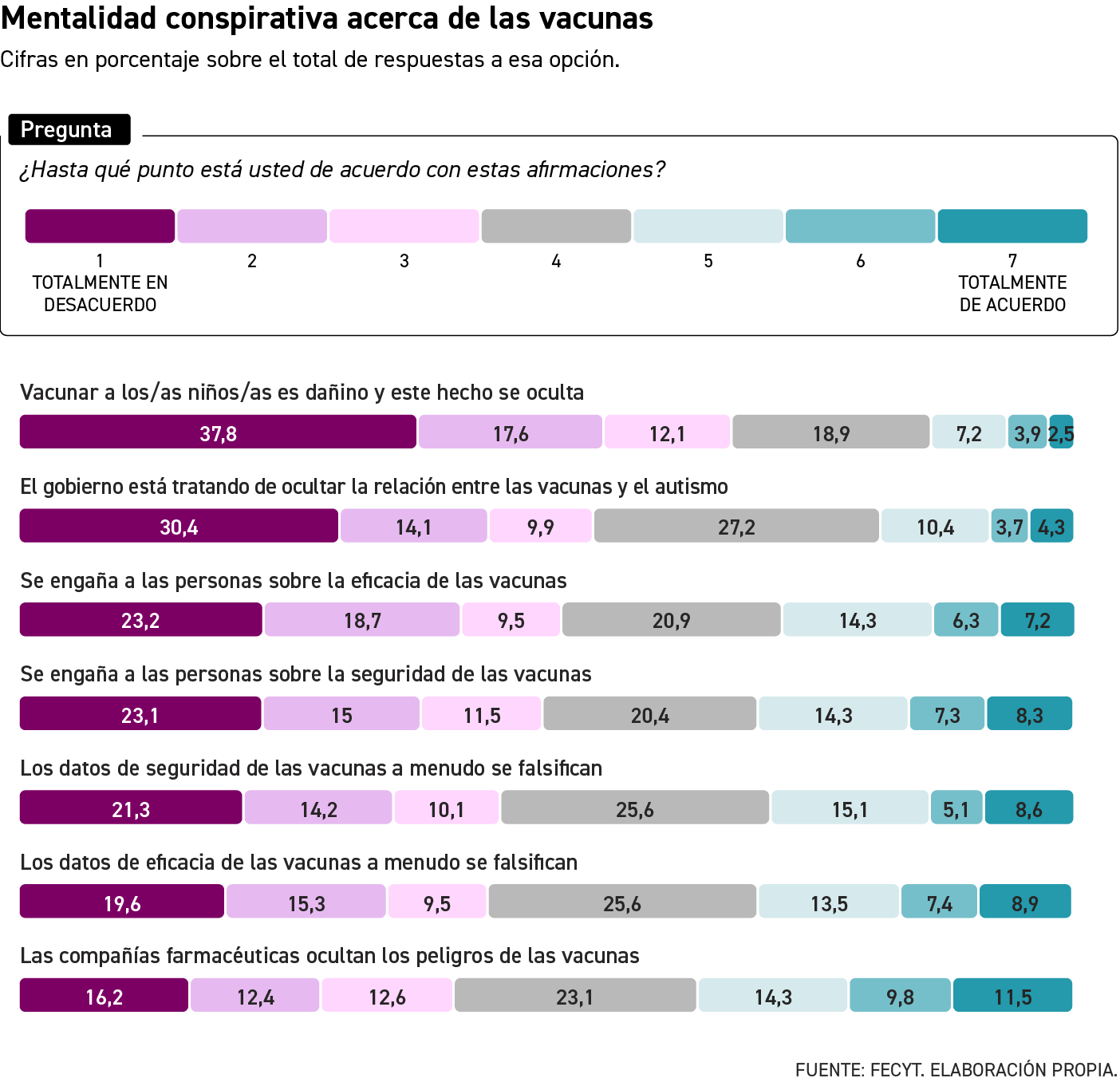 Estudio de la FEYCT sobre populismo científico