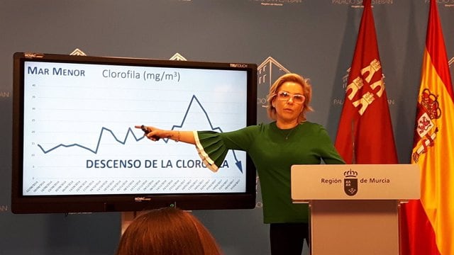 Archivo- 22/03/2017 La consejera Adela Martínez-Cachá, muestra los datos del Mar Menor.
La consejera de Agua, Agricultura y Medio Ambiente, Adela Martínez-Cachá, ha anunciado este miércoles que los niveles de turbidez y de presencia de clorofila en las aguas del Mar Menor experimentan una tendencia &quot;a la baja&quot; y están &quot;mejorando&quot;, lo que facilitaría la realización de la fotosíntesis a las plantas del fondo de la laguna y la recuperación de la pradera.

POLITICA ESPAÑA EUROPA MURCIA SOCIEDAD