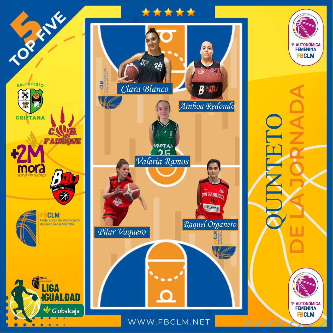 Quinteto ideal de la Jornada 12