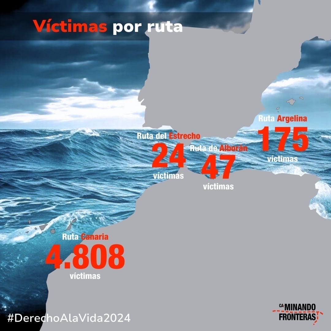 Más de 5.000 muertos en cayucos y pateras en los primeros cinco meses de 2024 en la frontera sur española