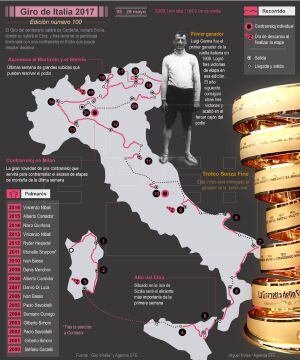 Detalle de la infografía de la Agencia EFE &quot;Giro de Italia 2017&quot; disponible en http://infografias.efe.com. EFE/