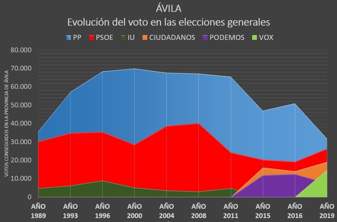 Datos: Ministerio del Interior