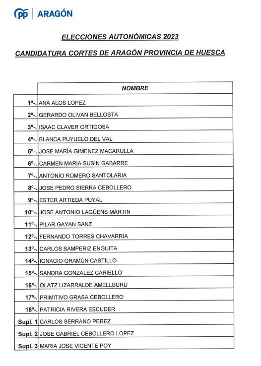 Lista del PP a la provincia de Huesca.