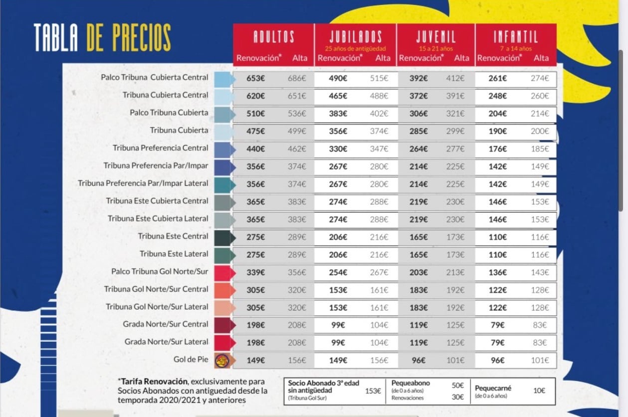 Listado de precios Campaña de Abonados 22-23