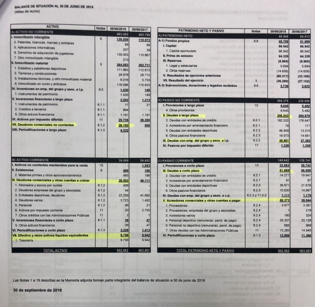 Balance situación VCF 30 de junio 2018.