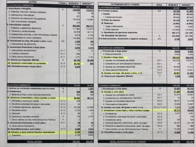 Balance situación VCF 30 de junio 2018.
