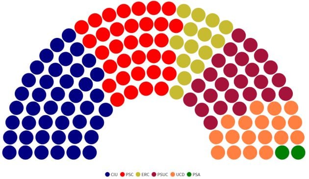 Parlament de Catalunya 1980