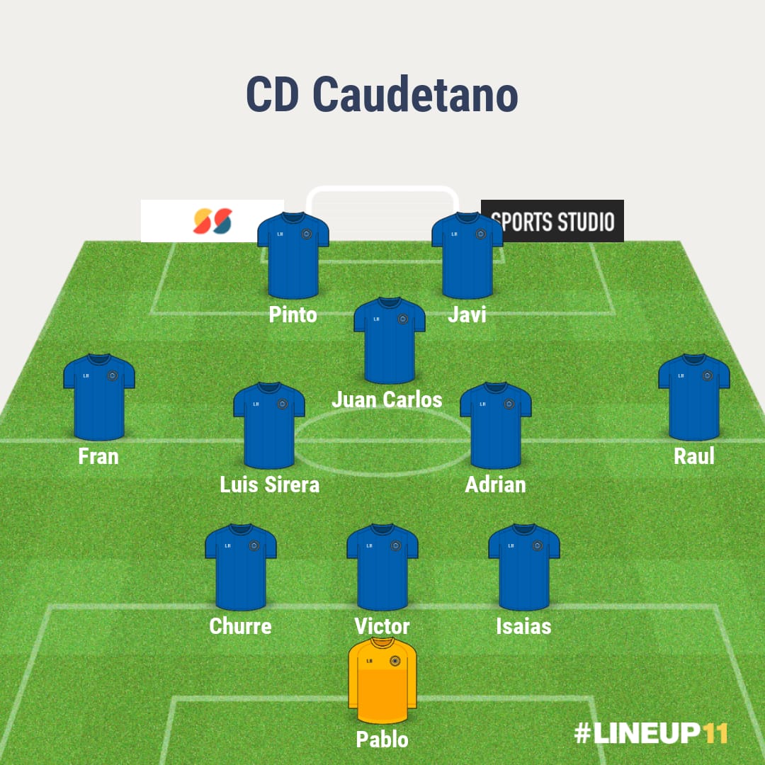 Alineación del equipo