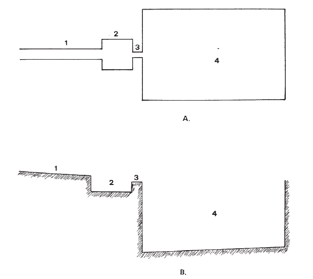 Esquema aljibe tradicional. Fuente: Box Amorós, M. (1995). Un aprovisionamiento tradicional de agua en el sureste ibérico: los aljibes. Investigaciones geográficas. 1995, nº 13, pp. 91-106.