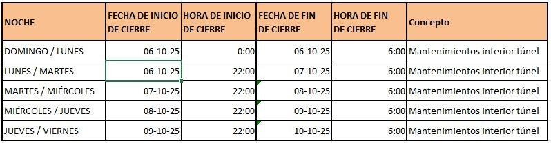 Días y horarios de cierre del túnel de Bielsa-Aragnouet