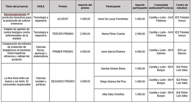 Premiados en el certámen