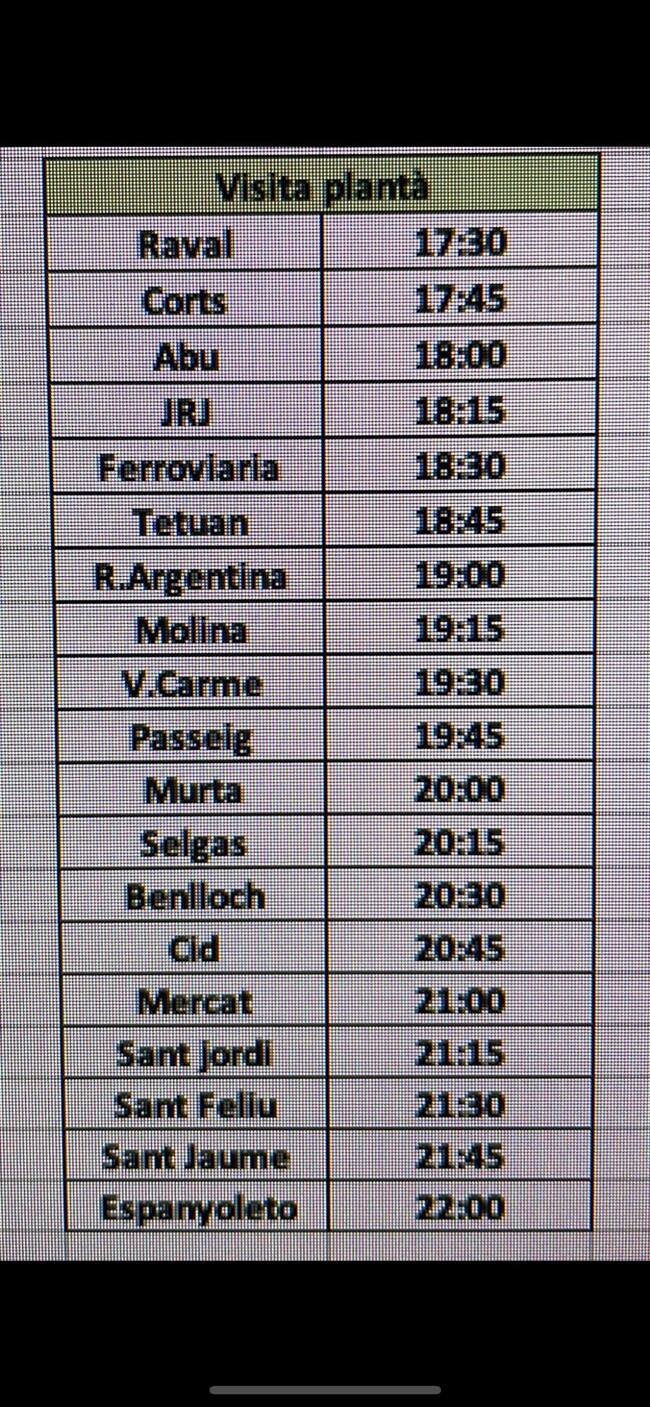 Horario de la visita de la JLF a la plantà