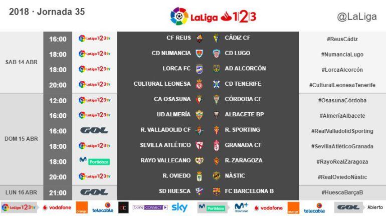 Horarios de la jornada 35.