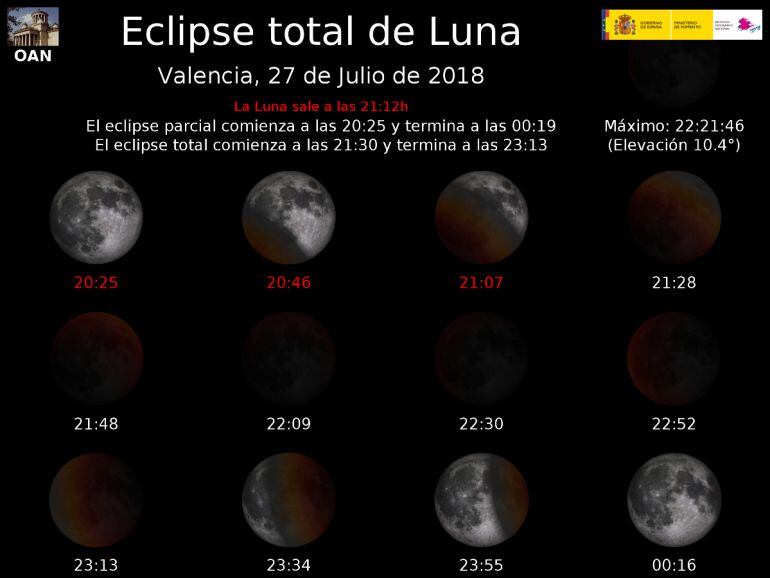 Horario del eclipse de luna visto desde Valencia