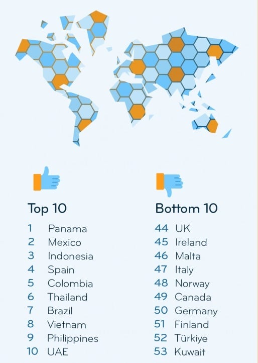 El ránking de Expat Insider 2024 con los diez mejores y peores países del mundo para los extranjeros.