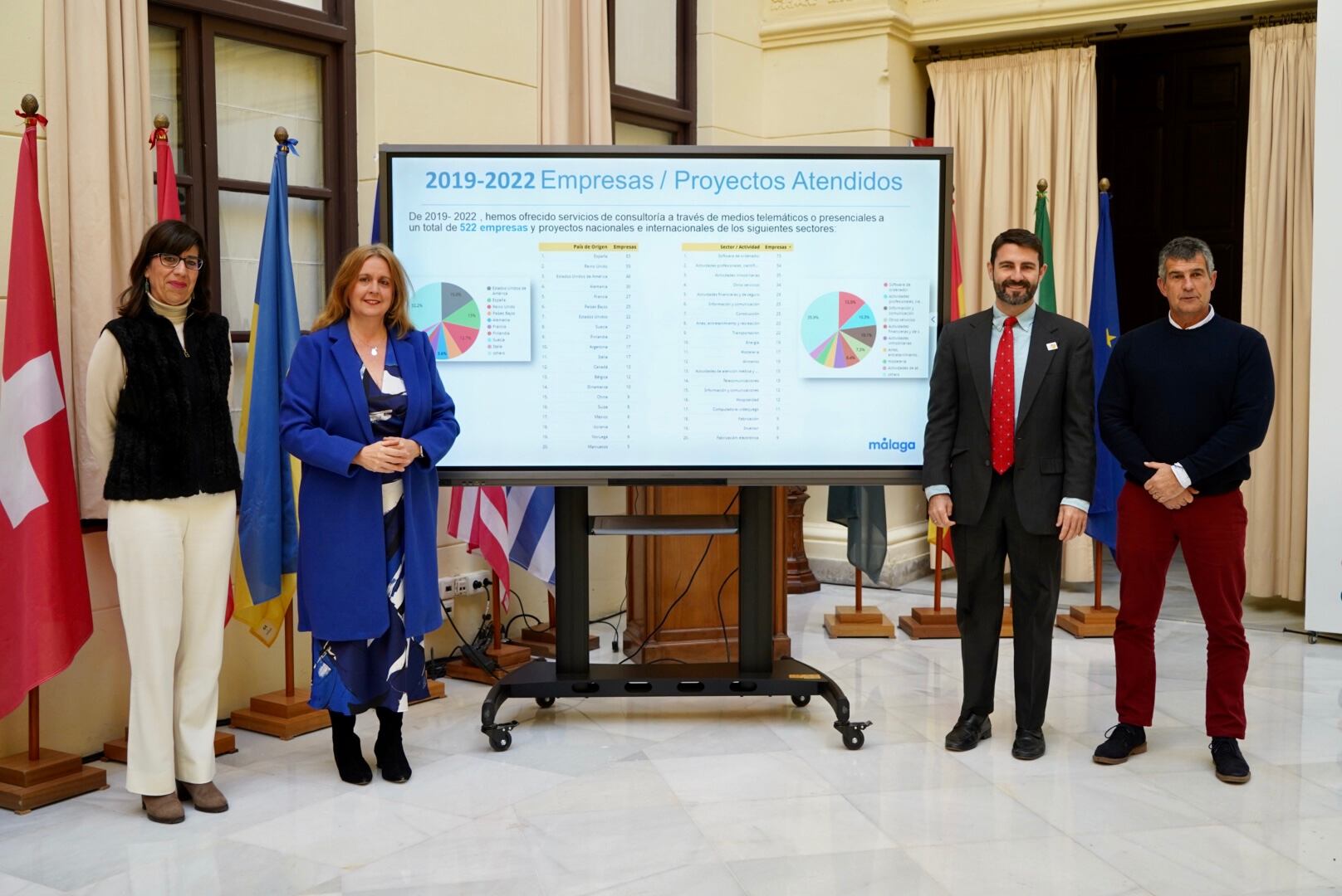 27 empresas internacionales se han asentado en 2022, lo que supone superar las cifras previas a la pandemia