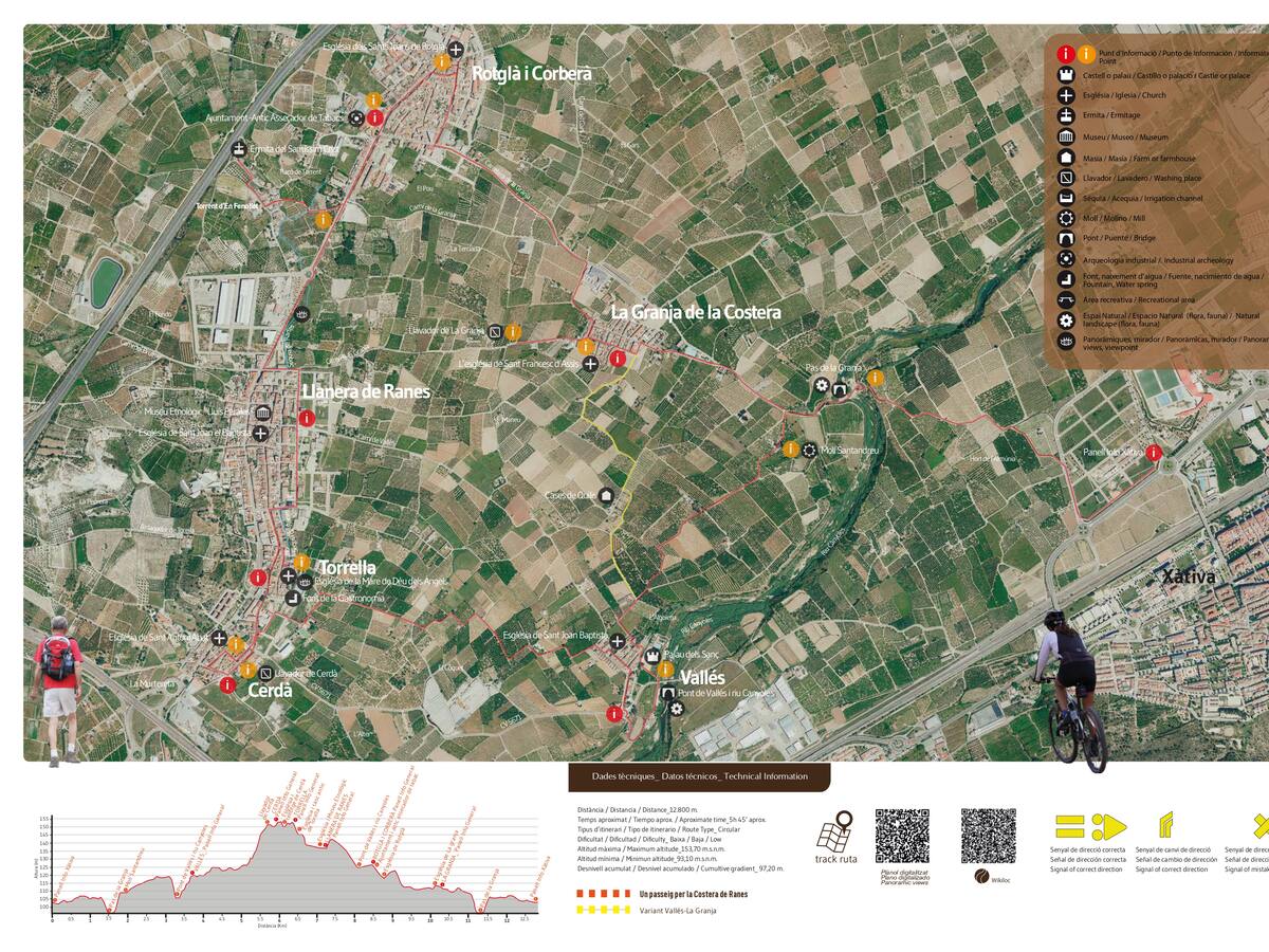 Los 13 km que unen la comarca