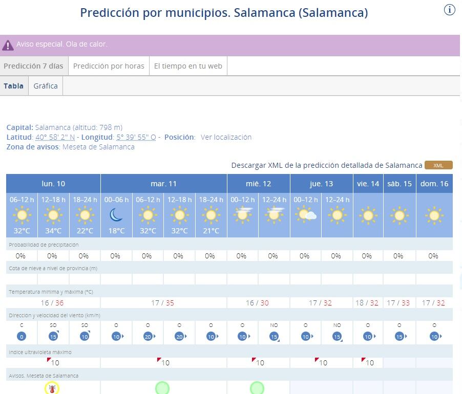 Previsión del tiempo en Salamanca capital/AEMET