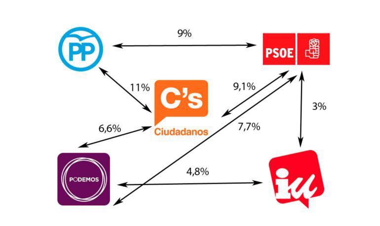 Encuesta del CIS