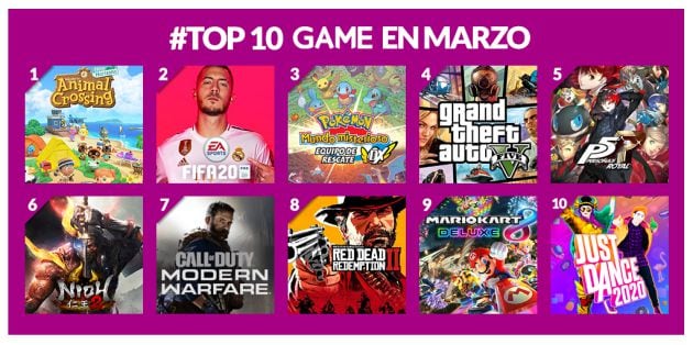 Los videojuegos más vendidos en marzo de 2020