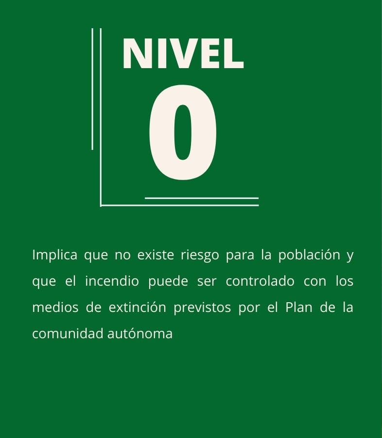 Explicación del nivel 0 en la extinción de incendios.