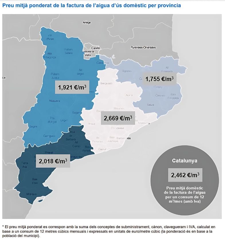 Extracte del preu de l&#039;aigua per província. Font: Agència Catalana de l&#039;Aigua