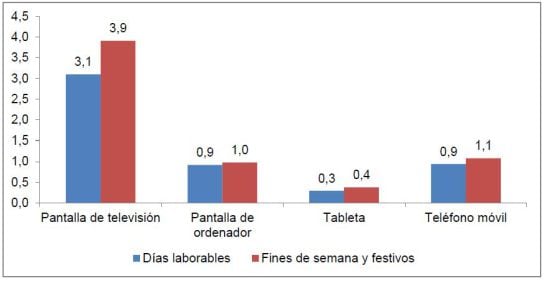 GRÁFICO 3