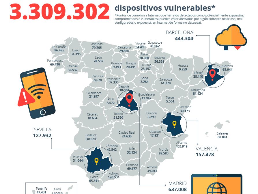 Mapa de dispositivos vulnerables 2022