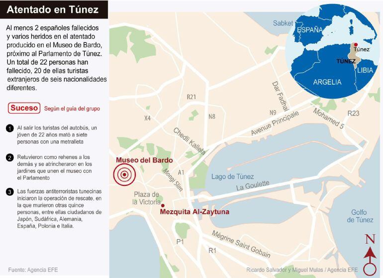 ***ACTUALIZACIÓN DE LOS DATOS*** GRA423. MADRID, 18/03/2015.- Detalle de la infografía de la Agencia EFE &quot;Atentado en Túnez&quot; disponible en http://infografias.efe.com. Veintidos personas, de ellas 20 turistas extranjeros, de nacionalidad italiana, española