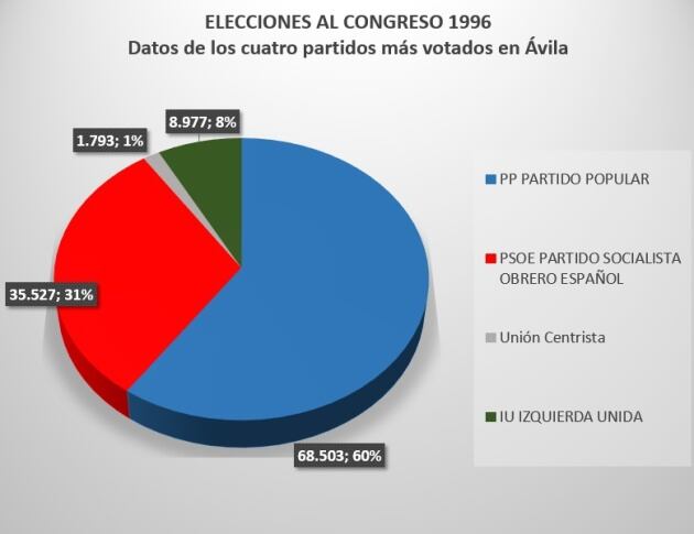 Datos: Ministerio del Interior