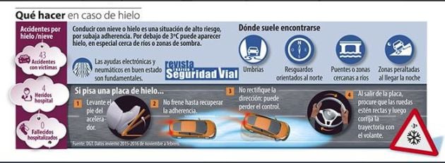 Consejos de la DGT para conducir con hielo en el asfalto.