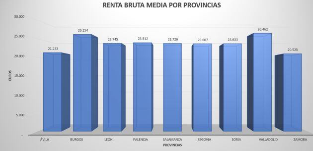 Datos: Ministerio de Hacienda