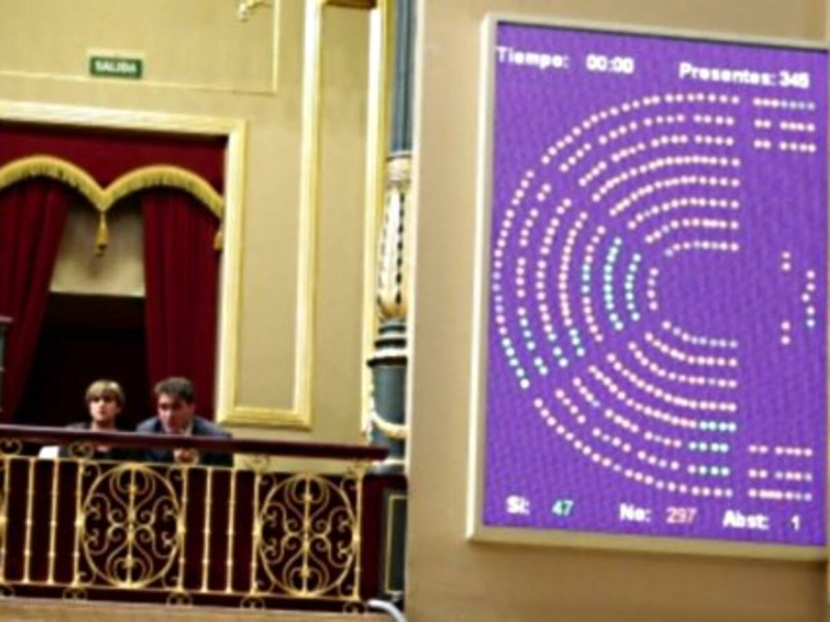 El Congrés tanca la porta a una consulta pactada amb 299 vots en contra