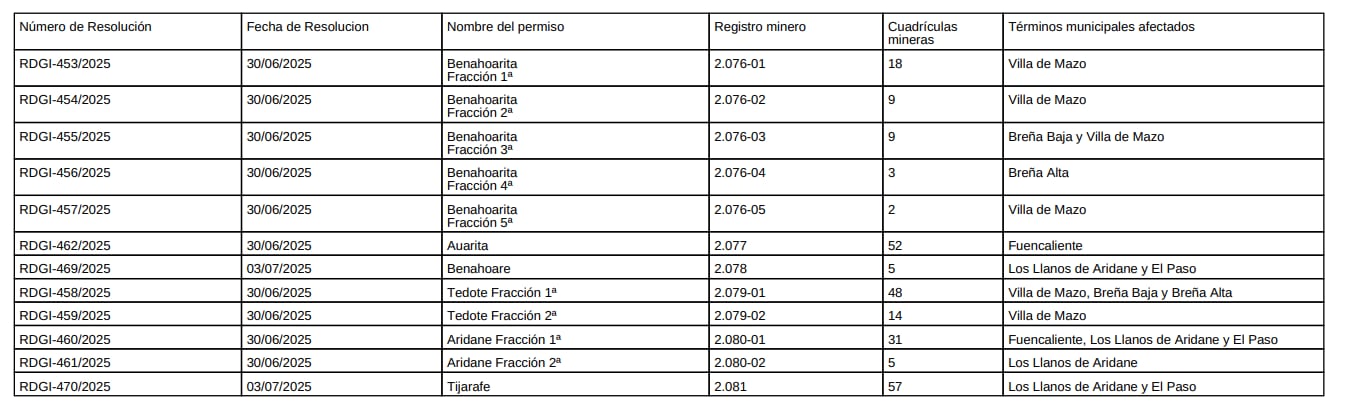 Puntos de sondeos de geotermia en La Palma (BOE)