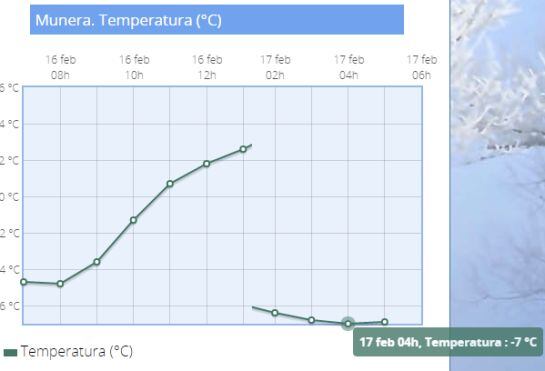 Captura de pantalla de los datos de medición de estación de la Agencia Estatal de Metereología en Munera