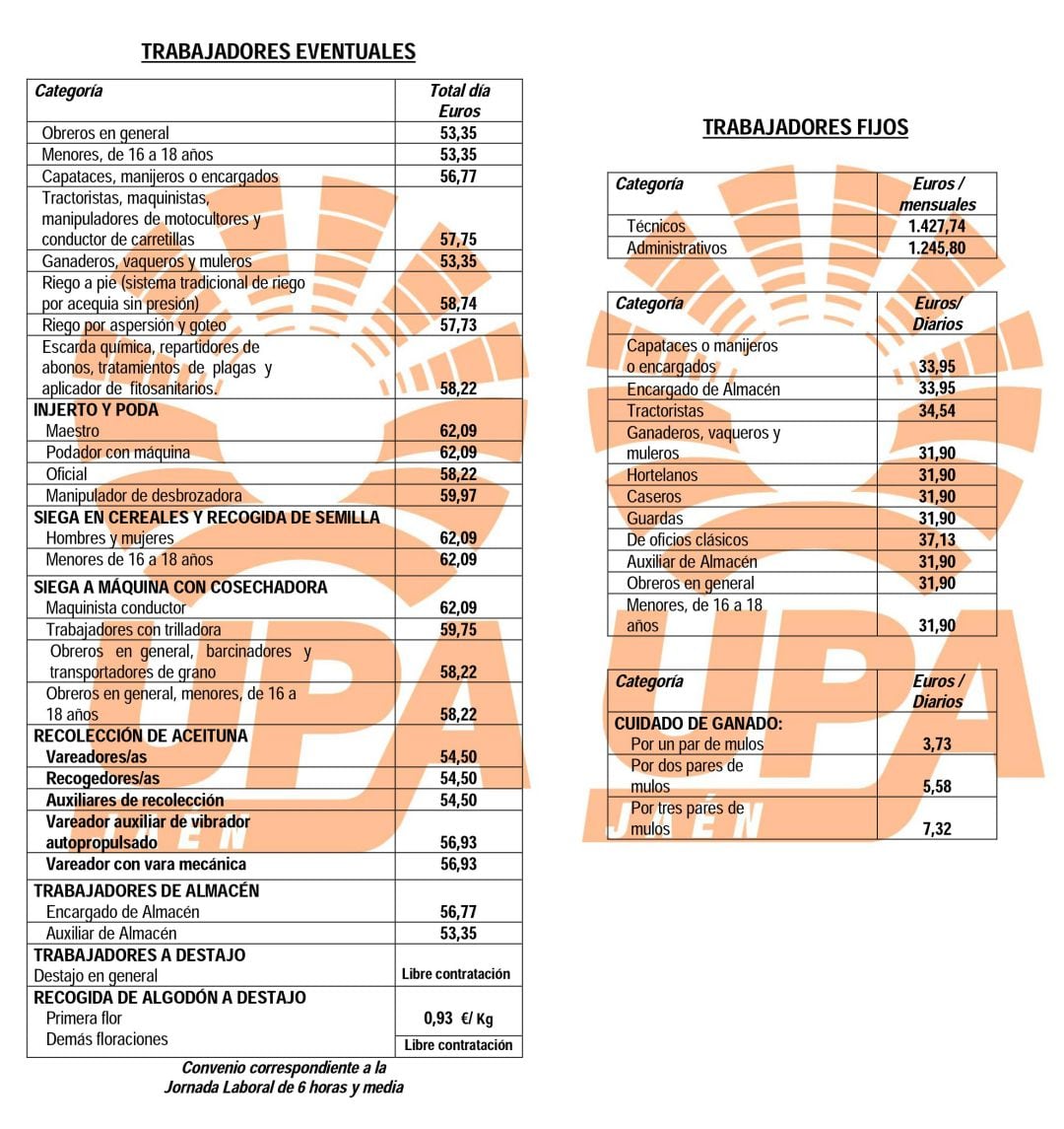 Tabla convenios del campo