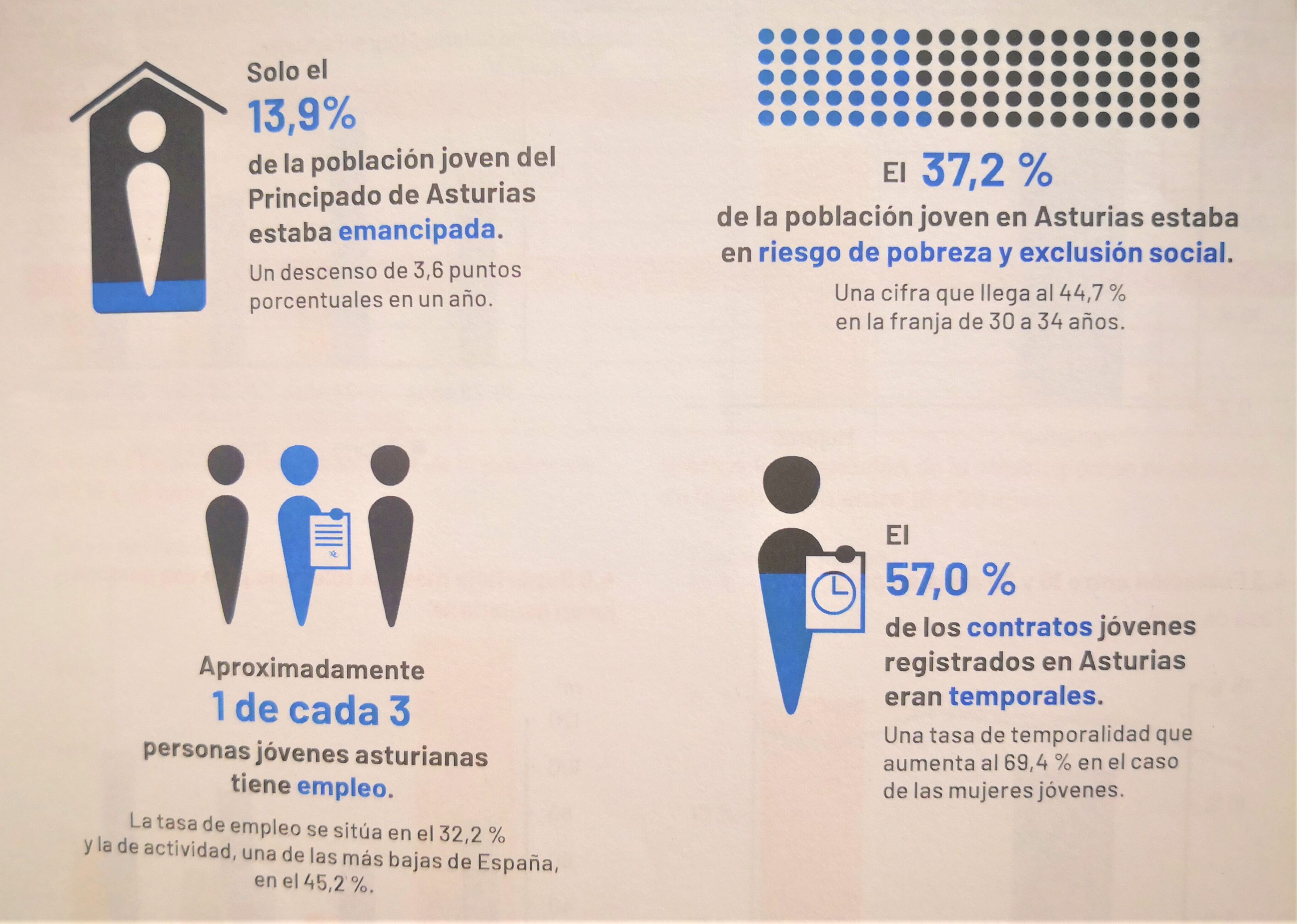 Observatorio de Emancipación del Principado de Asturias