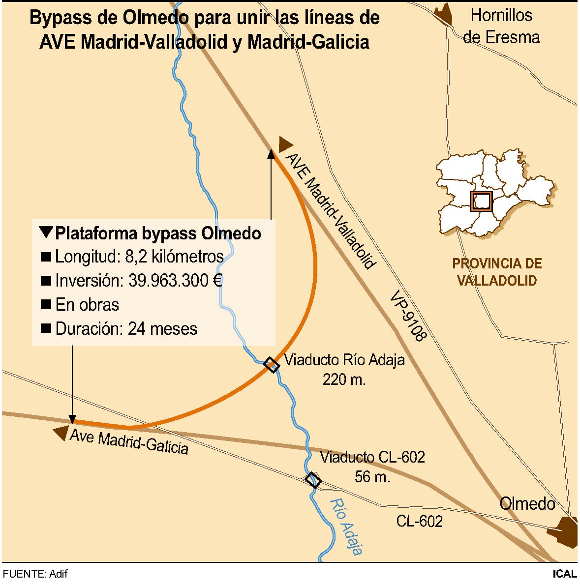 Bypass de Olmedo para unir las líneas de AVE Madrid-Valladolid y Madrid-Galicia (10cmx10cm)