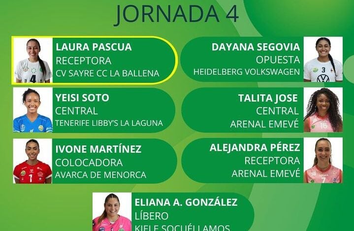 Siete ideal de la liga iberdrola