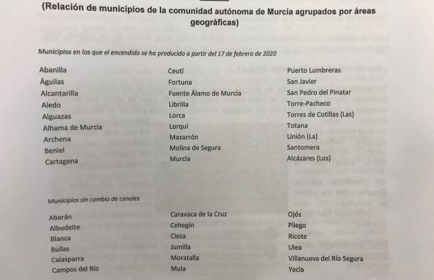 Relación de municipios afectados por el cambio de frecuencia de TDT