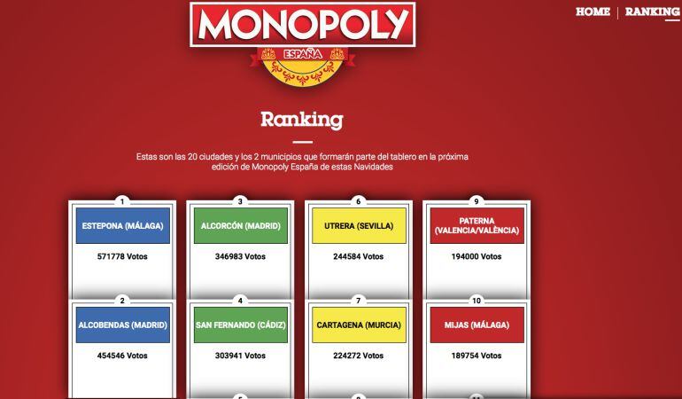 En el ranking de votaciones de Monopoly España Alcobendas se situa en la segunda casilla tras Estepona