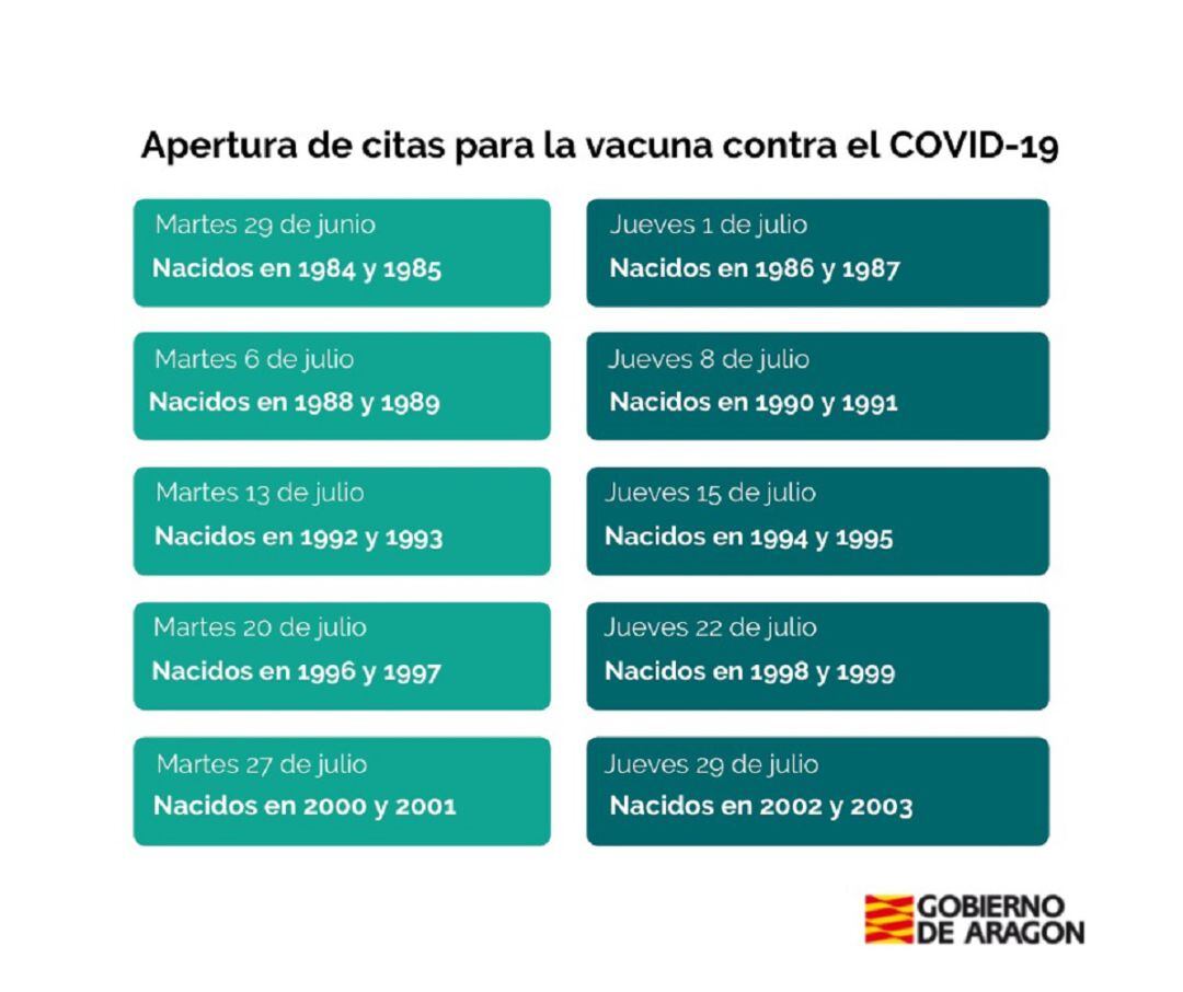 Programación de las citas previas para la vacuna contra la covid durante el mes de julio
