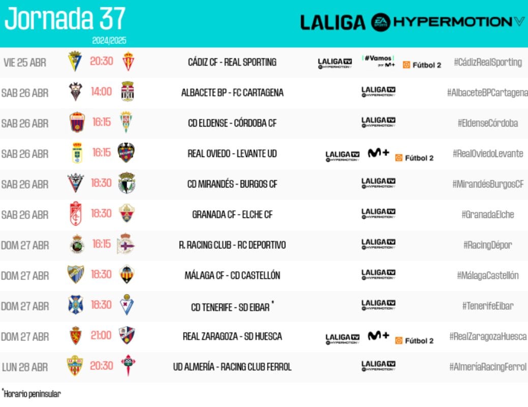 Horarios de la jornada 37 de Segunda