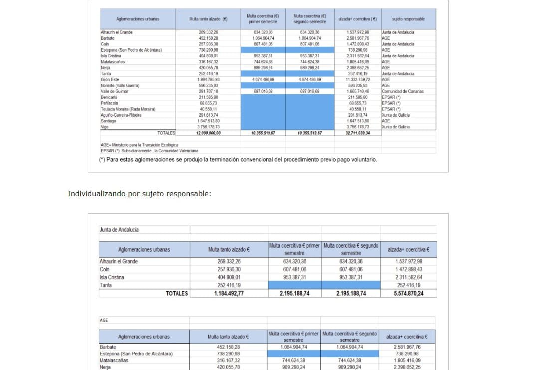 Captura de la Resolución publicada en el BOE