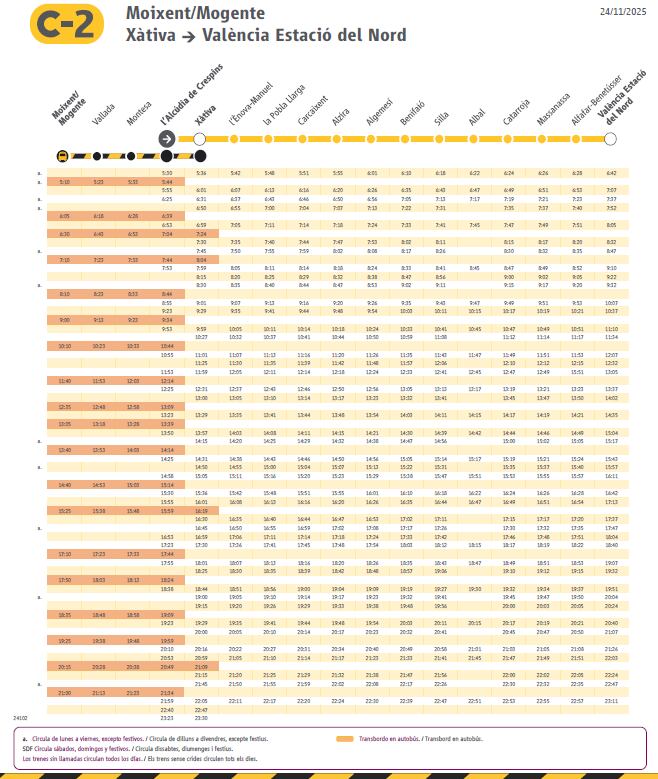 Nuevos horarios RENFE C2