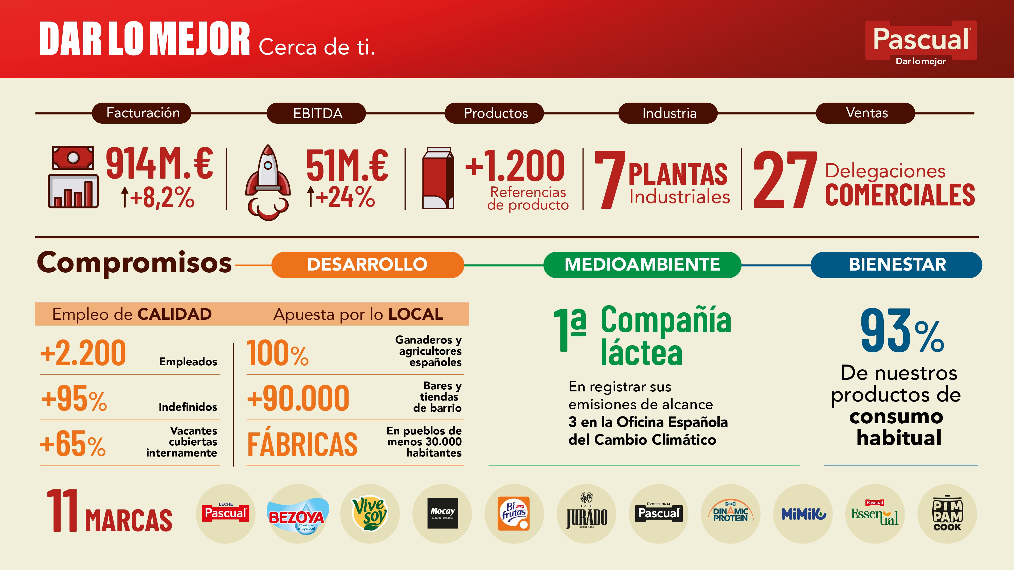 Pascual-Infografia resultados