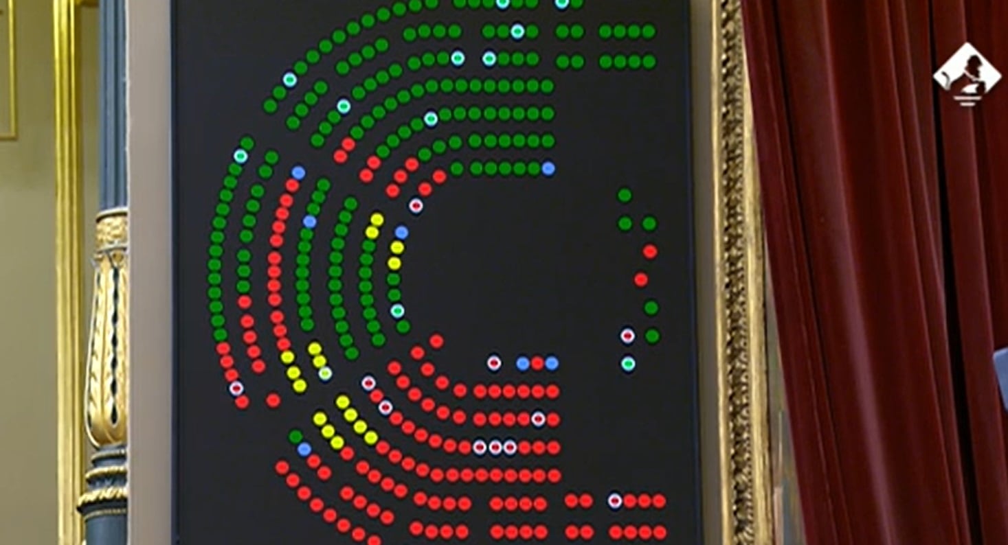 Votación en el Congreso de los Diputados sobre el fondo de compensación para Aragón