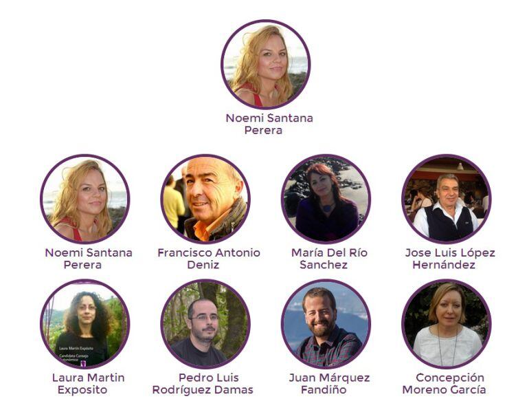 Candidatura de Claro que Podemos