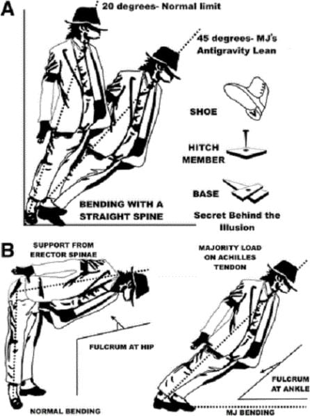 El estudio muestra el funcionamiento de los zapatos de Michael Jackson.